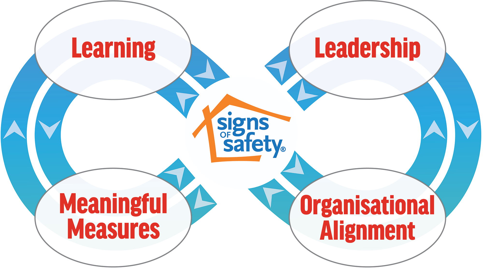 about-the-signs-of-safety-knowledge-bank-signs-of-safety-knowledge-bank